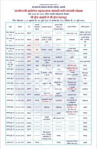 Sant Dnyaneshwar palkhi schedule 2018